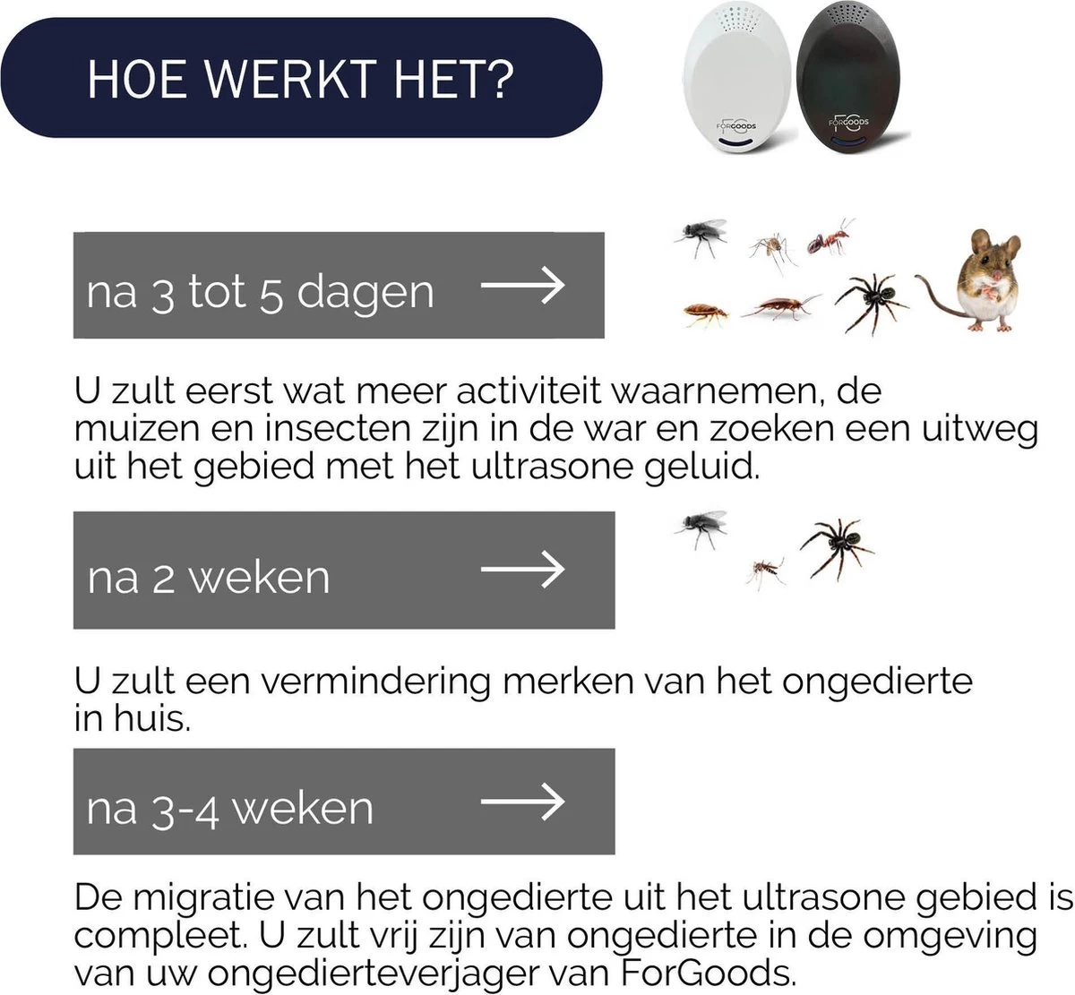 Merkloos Forgoods Ultrasone Muizenverjager En Ongedierte Verjager - Muizenverjager - Pest Reject - (4 Stuk Wit) - Ook Verkrijgbaar In Zwart - Image 2