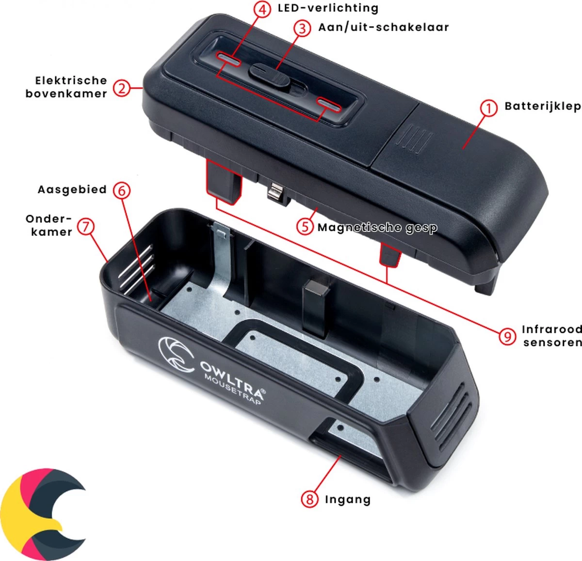 OWLTRA® Elektrische Muizenval - Ongediertebestrijding - Veilig & Hygiënisch - Effectief - Image 7