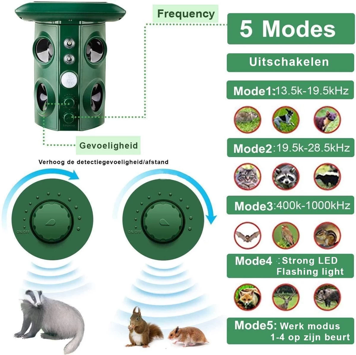 Valhalla NL - Kattenverjager - Ongedierte Verjager - Outdoor - Kunststof - Groen - 16x13x11 Cm - Image 5