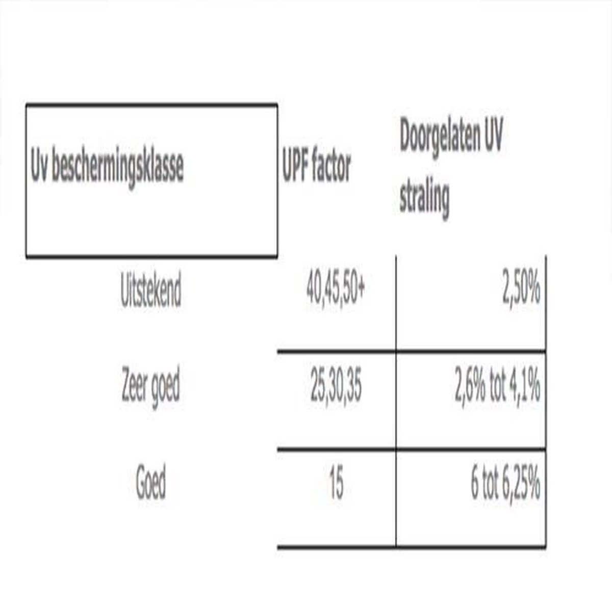 COVER UP HOC - Diamond Hoes Tuinmeubelen- 250x250x90 Cm - Tuinset Beschermhoes Waterdicht Met Stormbanden, Trekkoord En Afwaterings HOCCIE - Zilvergrijze Hoes Tuinmeubels - Image 9