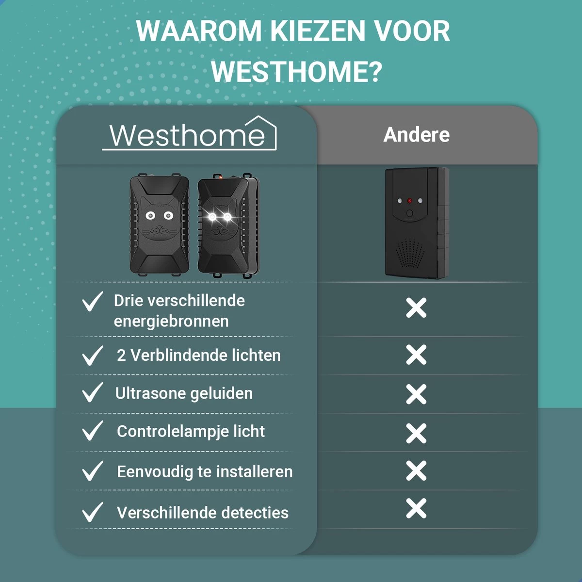 Westhome Marterverjager - Muizenverjager - Ongedierte Verjager - 2 Pack - 12V - Batterij En Accu - Image 9