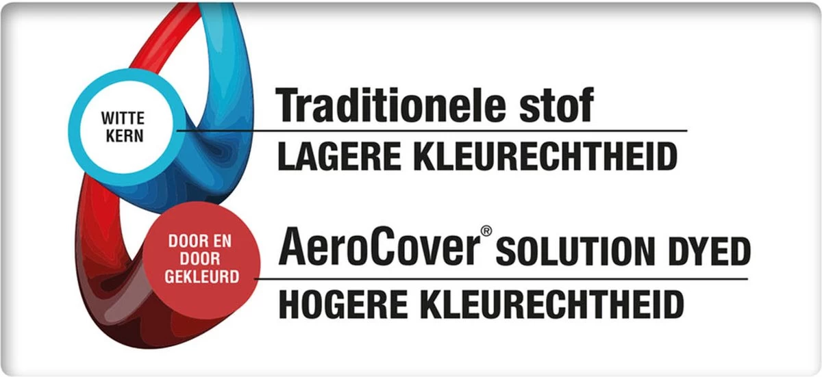 Aerocover Loungesethoes - L-vorm - L 255 X L 255 X B 100 X H 70 Cm - Image 6
