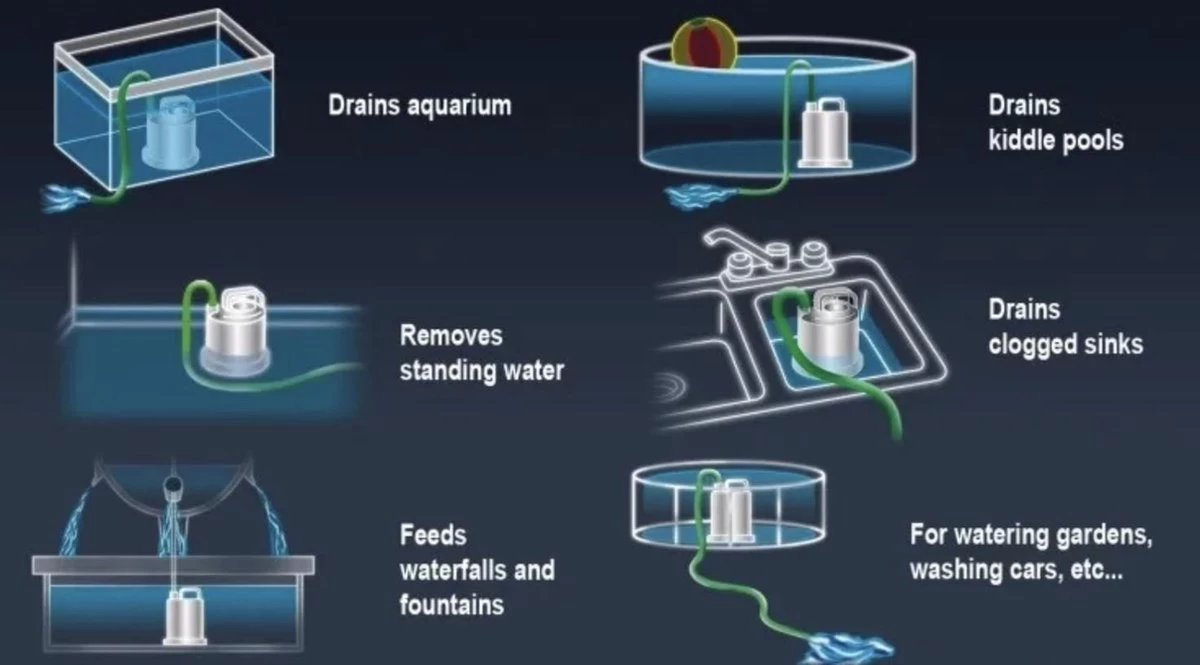 Sicce Ultra Zero - Vlakzuiger - Dompelpomp - Wateroverlast - 3000 L/h - Image 3
