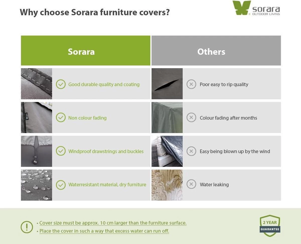 SORARA® Hoes Loungeset Hoekbank 235 X 235 X 70/100 Cm Grijs - Luxe Beschermhoes Tuinbank Met Aantrekkoord. - Image 3