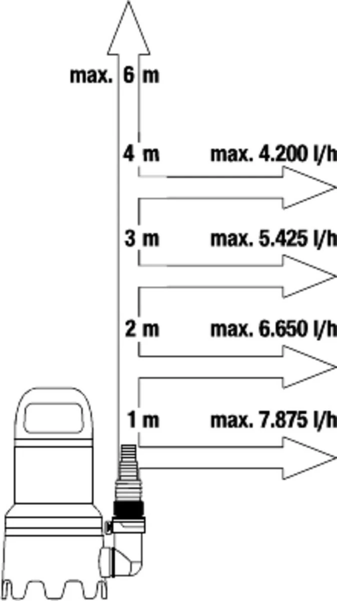 Gardena Dompelpomp 9000 Rvs 24,2 X 28,3 Cm Zwart/grijs - Image 6