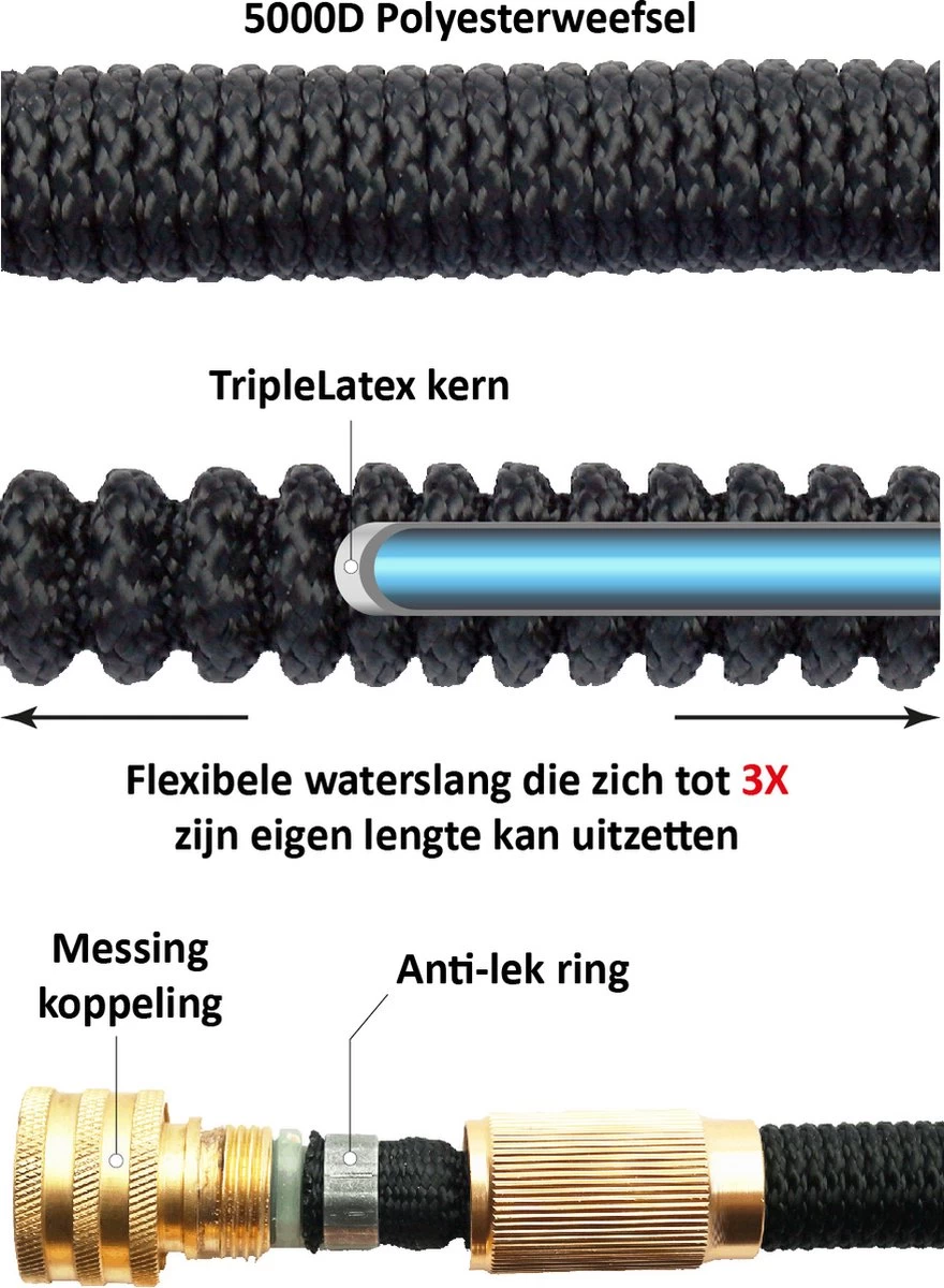 G-Flex Flexibele Tuinslang - Waterslang - 8 Verschillende Sproeistanden - Inclusief Opbergtas/splitter/Koppelstuk/Houder/Rubbers - 30 Meter - Image 6